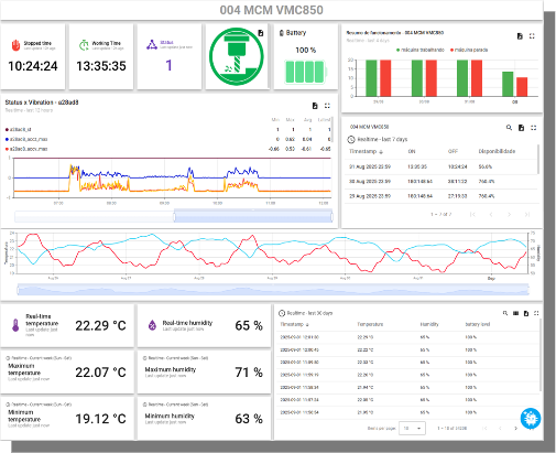 Smart IoT Dashboard